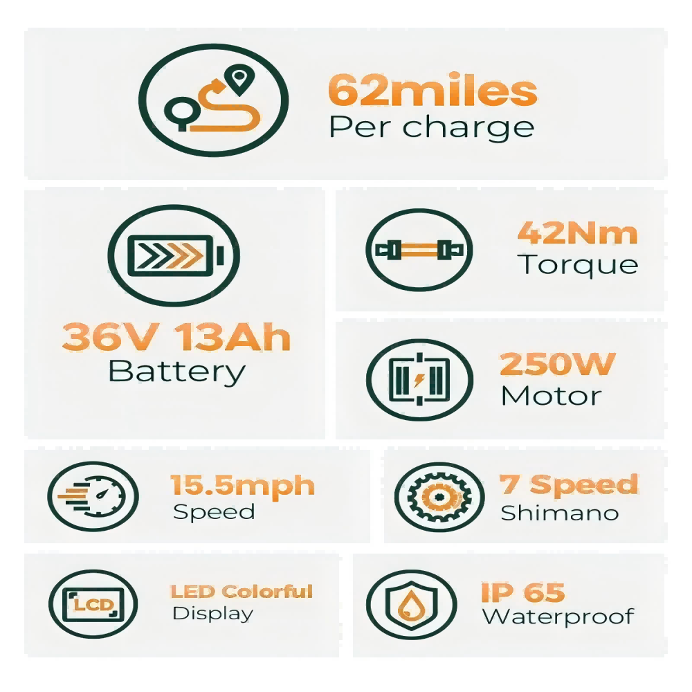 HillMiles MileCity1 250W 26" Electric Trekking Bike 468Wh City E-bike 36V 13Ah Battery