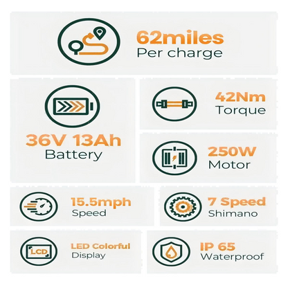 HillMiles MileCity1 250W 26" Electric Trekking Bike 468Wh City E-bike 36V 13Ah Battery